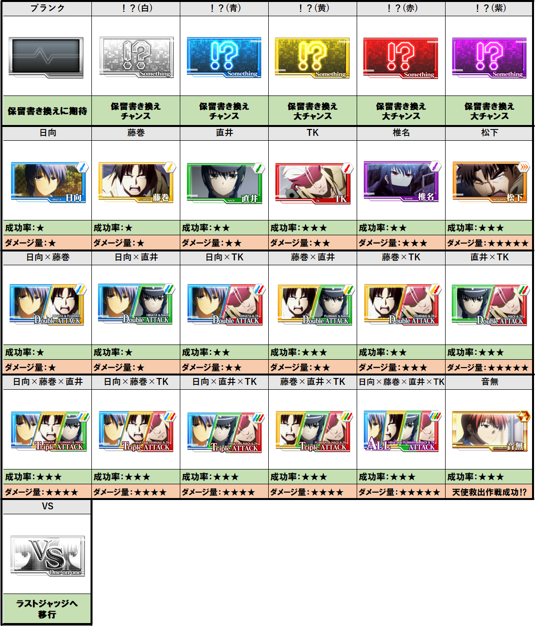 パチスロAngel Beats!の保留一覧の画像