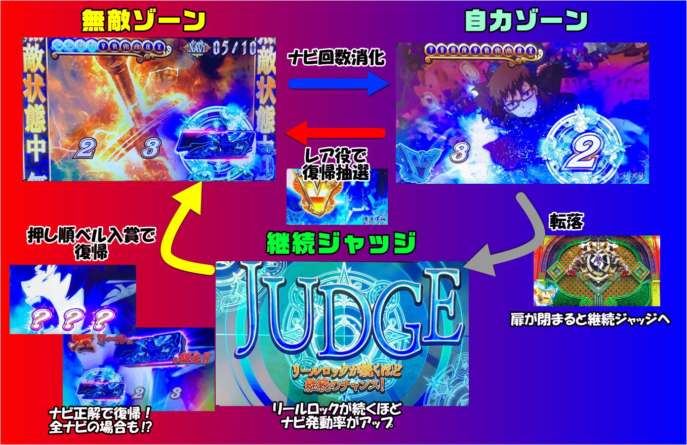 パチスロ青の祓魔師の