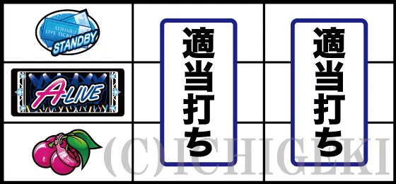 アオハル♪操 Ａ－ＬＩＶＥのチェリー停止時の打ち方手順(残りリール適当打ちでOK)