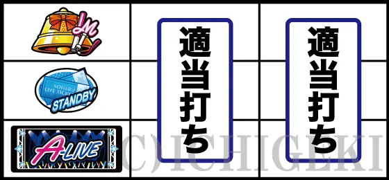 アオハル♪操 Ａ－ＬＩＶＥの左リール下段BAR停止時の打ち方手順(残りリール適当打ちでOK)