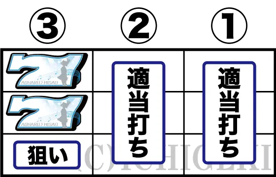 アオハル♪操 Ａ－ＬＩＶＥの逆押しで右中リール適当打ち後に左リール白7を2コマ目押し