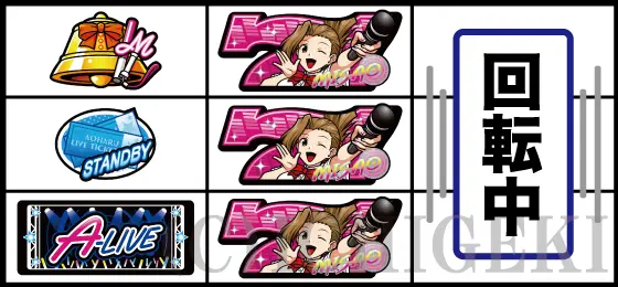 アオハル♪操 Ａ－ＬＩＶＥのリーチ目「中リール3連7図柄停止」