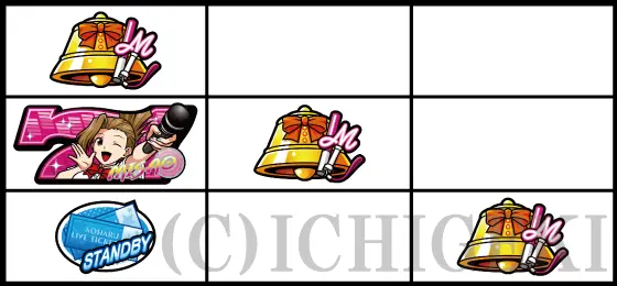 アオハル♪操 Ａ－ＬＩＶＥのリーチ目「中リール3連7図柄停止」