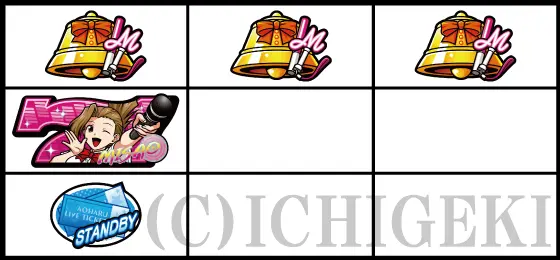 アオハル♪操 Ａ－ＬＩＶＥのリーチ目「中リール3連7図柄停止」