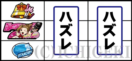 アオハル♪操 Ａ－ＬＩＶＥのリーチ目「中リール3連7図柄停止」