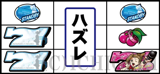 アオハル♪操 Ａ－ＬＩＶＥのリーチ目「中リール3連7図柄停止」