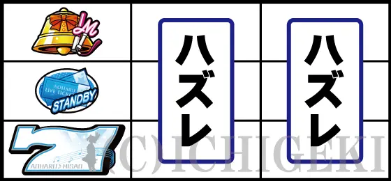 アオハル♪操 Ａ－ＬＩＶＥのリーチ目「中リール3連7図柄停止」