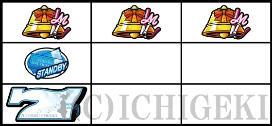 アオハル♪操 Ａ－ＬＩＶＥのリーチ目「中リール3連7図柄停止」