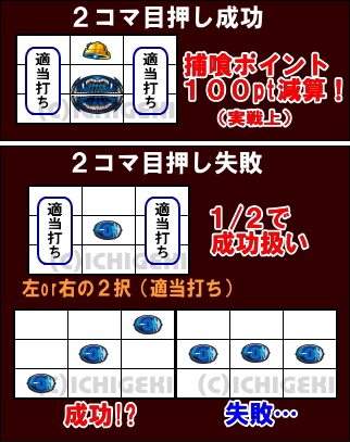 パチスロ青鬼の中リール捕喰図柄狙いの出目