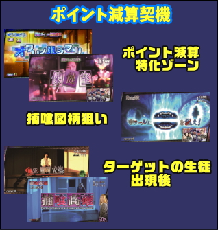 パチスロ青鬼の捕喰ポイント減算契機