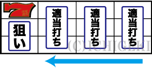 パチスロ泡盛のボーナス中の打ち方