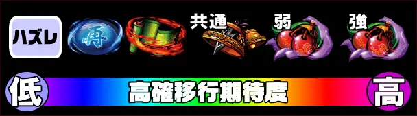 バジリスク絆2の高確移行期待度