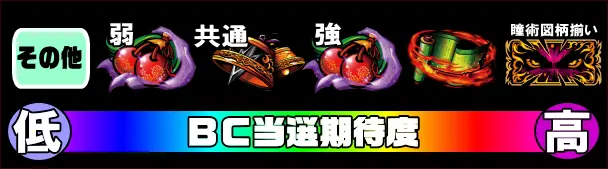 バジリスク絆2のBC当選期待度