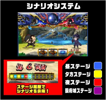バジリスク絆2のシナリオシステム