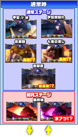 バジリスク絆2の通常時のゲームフロー