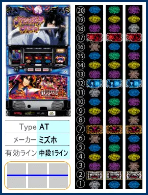バジリスク絆2の筐体とリール配列