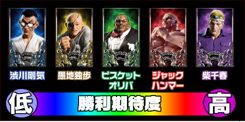 Lバキ 強くなりたくば喰らえ!!!の敵キャラ期待度