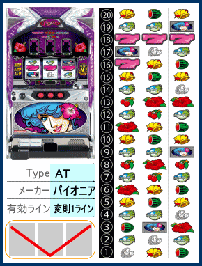 ビッグシオ30の筐体とリール配列