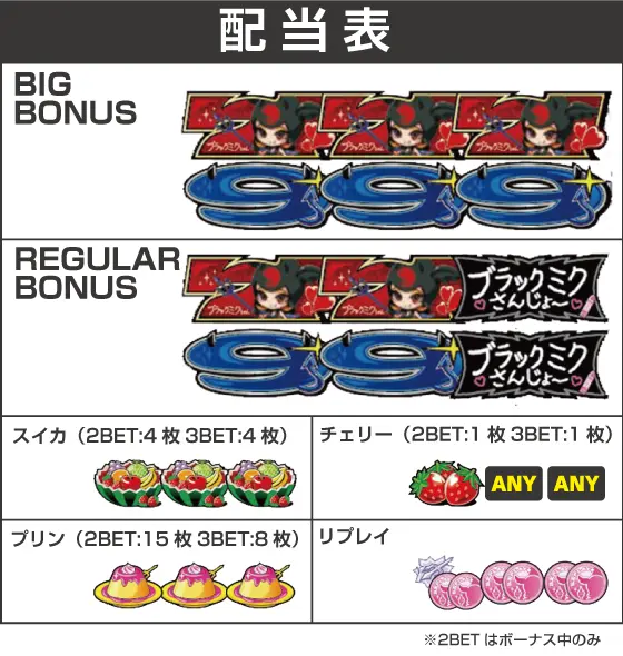 パチスロ ブラックミクちゃんの配当画像