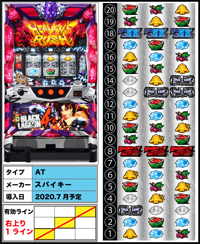 ブラックラグーン4の筐体とリール配列