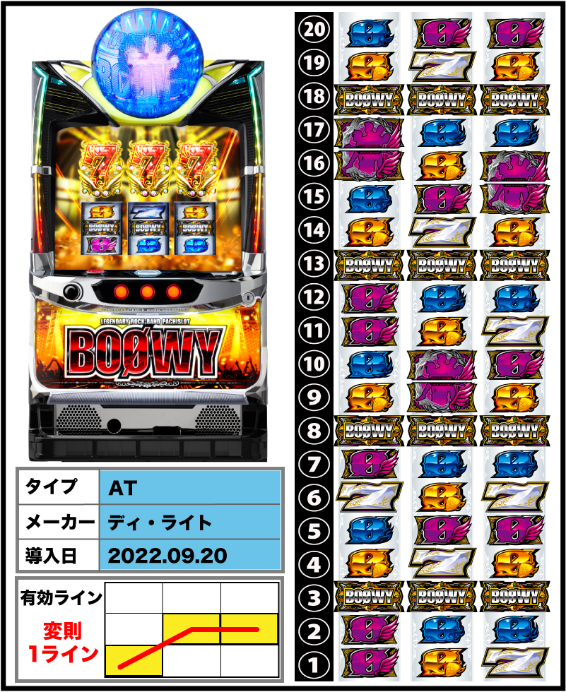 パチスロBOOWYの