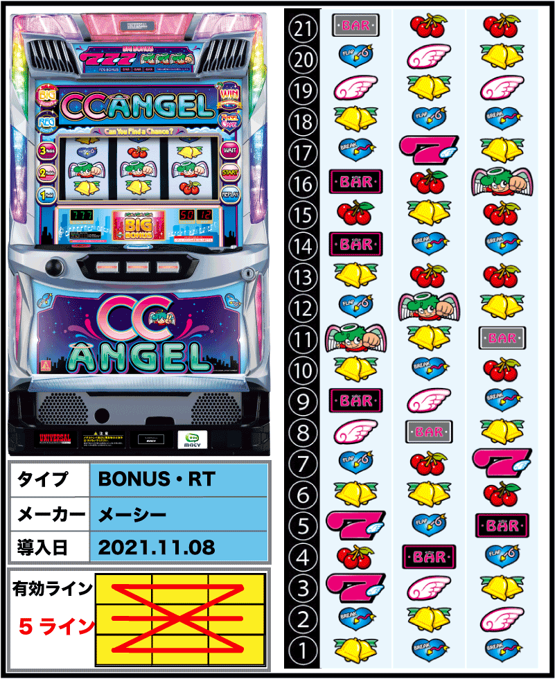 CCエンジェルの