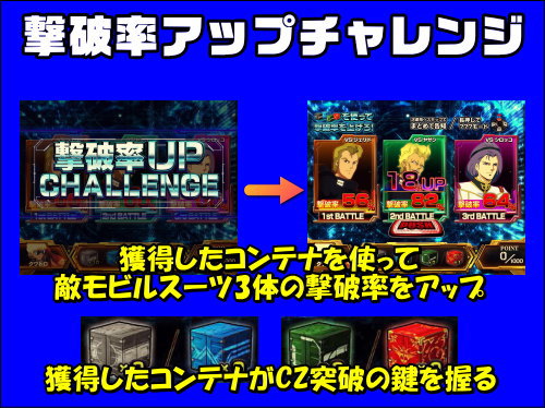 《シャアスロット》シャア専用パチスロ 逆襲の赤い彗星の撃破率アップチャレンジ