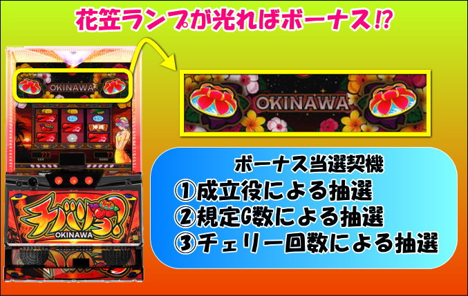 チバリヨ-25のボーナス当選契機のまとめ/花笠ランプ点灯