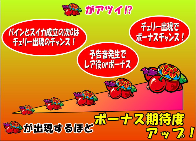 チバリヨ-25のチェリーについて