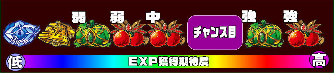 シンデレラブレイド4のEXP期待度