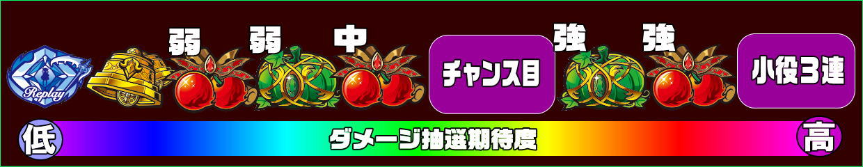 シンデレラブレイド4の滅龍戦線ダメージ期待度