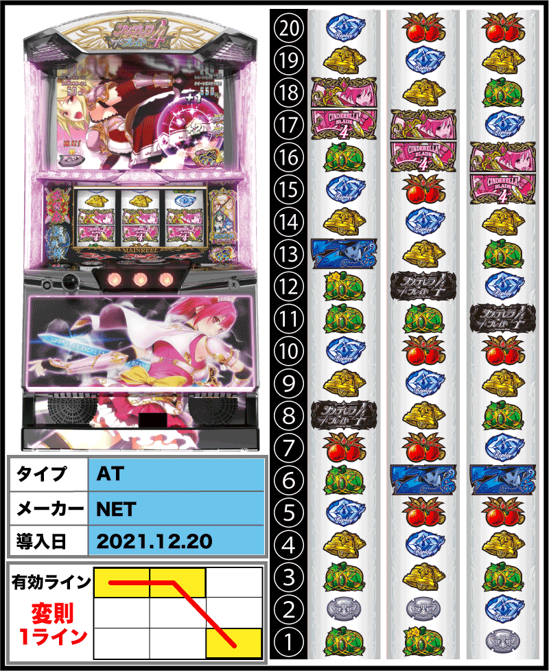 シンデレラブレイド4の筐体とリール配列