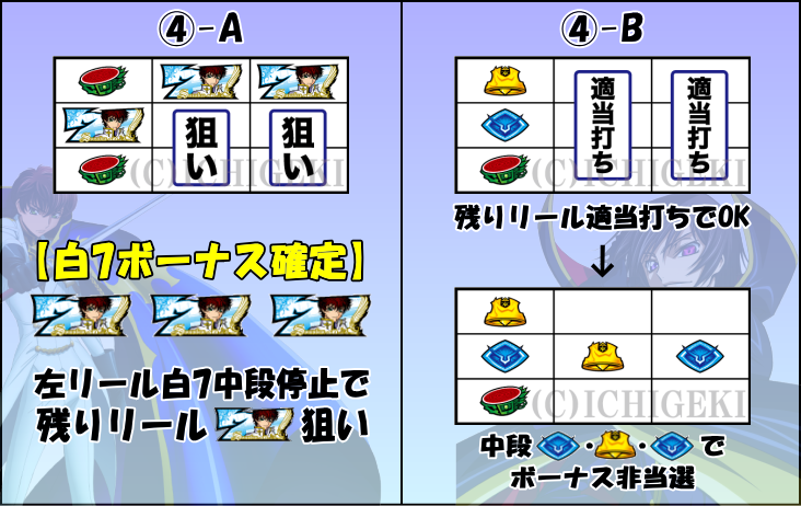 パチスロコードギアス反逆のルルーシュ3のボーナスフラグ察知手順詳細
