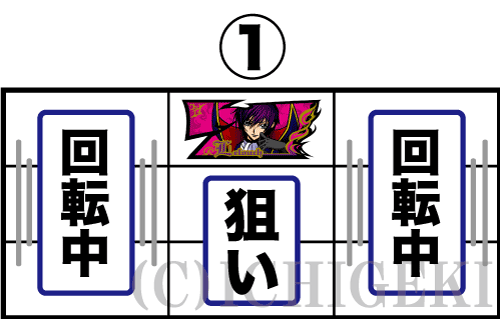 パチスロコードギアス反逆のルルーシュ3の中リールに赤7図柄狙い