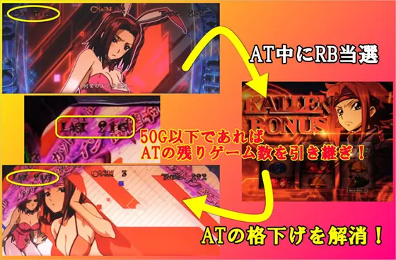 パチスロコードギアス 反逆のルルーシュ3 C.C.&Kallen ver.の今作の新規追加要素まとめ画像