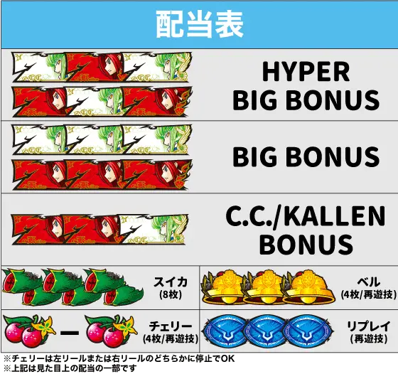 パチスロコードギアス 反逆のルルーシュ3 C.C.&Kallen ver.の配当画像