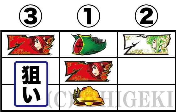 パチスロコードギアス 反逆のルルーシュ3 C.C.&Kallen ver.のRB入賞手順
