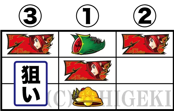 パチスロコードギアス 反逆のルルーシュ3 C.C.&Kallen ver.の赤7BB入賞手順