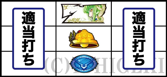 パチスロコードギアス 反逆のルルーシュ3 C.C.&Kallen ver.の通常時の打ち方手順(左リールにBAR狙い)