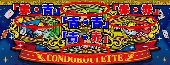 クランキークレスト色分けについて解説