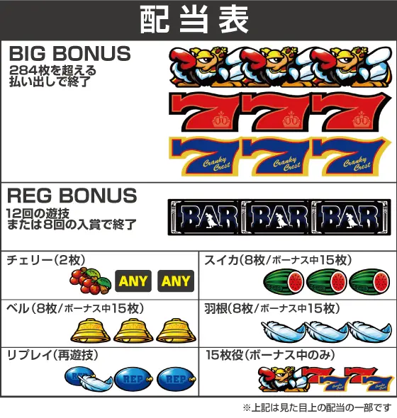 クランキークレスト配当画像