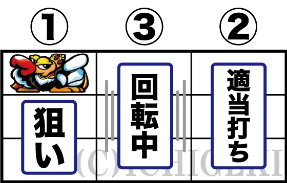 クランキークレストの通常時の打ち方画像