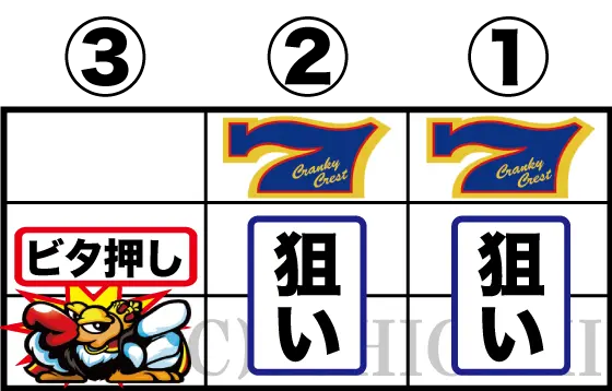 クランキークレストの14枚役入賞手順(枚数調整手順)