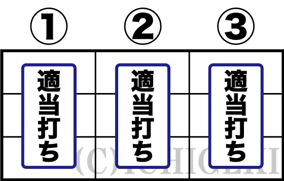 クランキークレストの全リール適当打ちでＯＫの画像