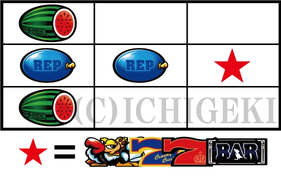 クランキークレストのリーチ目「リプレイ･リプレイ･ボーナス図柄」