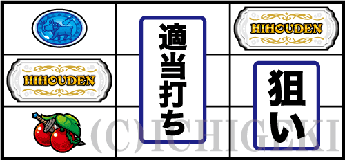 もっと！クレアの秘宝伝 女神の歌声と太陽の子供達のチェリーA/B判別の打ち方手順