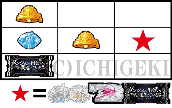 パチスロ ダンジョンに出会いを求めるのは間違っているだろうか２の1枚役の停止型