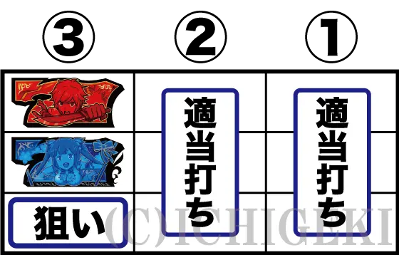 パチスロ ダンジョンに出会いを求めるのは間違っているだろうか２の左リール目押し手順の概説画像