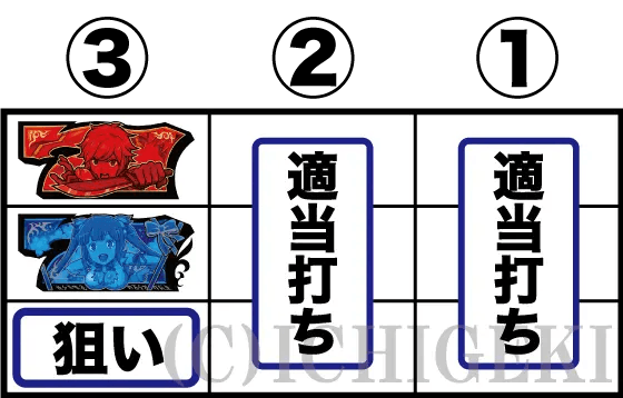 パチスロ ダンジョンに出会いを求めるのは間違っているだろうか２の左リール目押し手順の概説画像