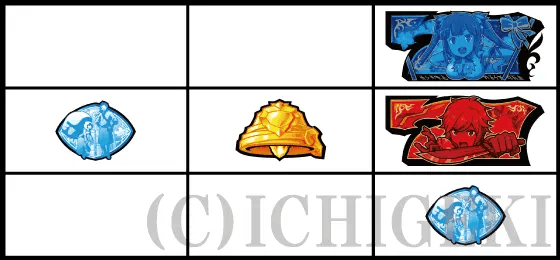 パチスロ ダンジョンに出会いを求めるのは間違っているだろうか２のRT移行契機の停止型(1枚役こぼし)